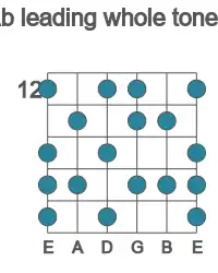 Guitar scale for Ab leading whole tone in position 12